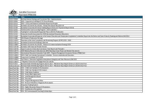 Senate Order 12 - Departmental File List - 1 July to 31 December 2025.pdf