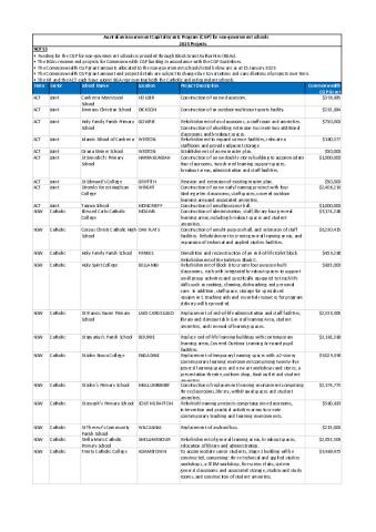 Capital Grants Program 2025 Approved Projects.pdf