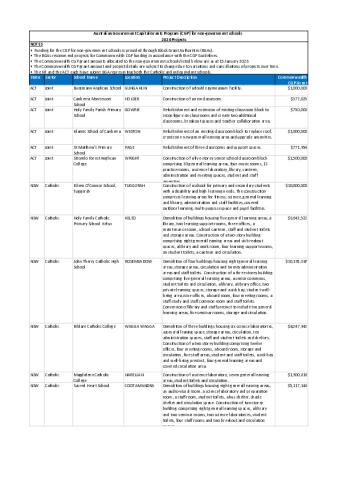 Capital Grants Program 2026 Approved Projects.pdf