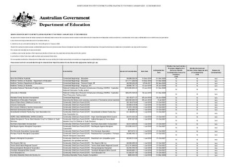 Non-Procurement Contracts List SO13 1 January 2025 - 31 December 2025.pdf