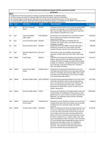 capital-grants-program-2023-approved-projects.pdf
