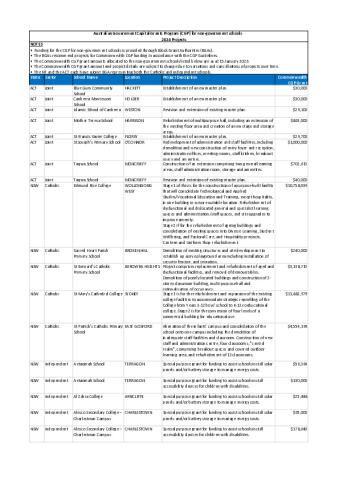 capital-grants-program-2024-approved-projects.pdf