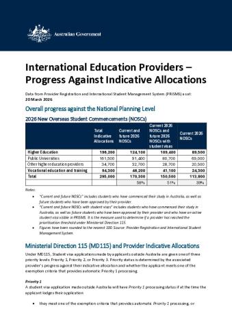 International Education Providers - Progress Against Indicative Allocations (20-03-26).pdf