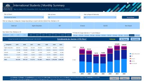 International Students - Monthly Summary.pdf