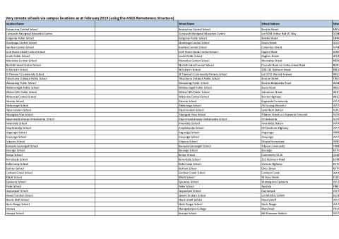 very_remote_schools_list.180419.pdf