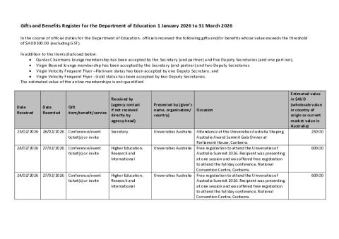 Education Gifts and Benefits Register - 1 January 2026 to 31 March 2026.pdf