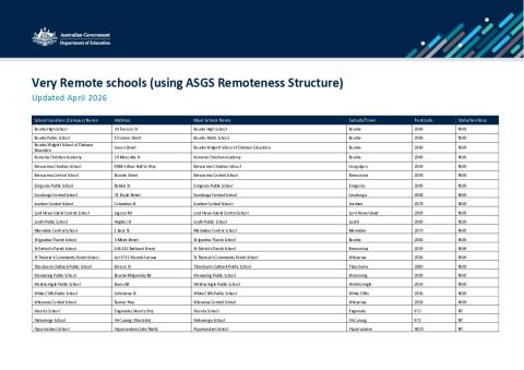 Very remote schools list.pdf