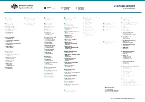 DE Organisation Chart - May 2026.pdf