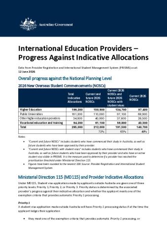 International Education Providers - Progress Against Indicative Allocations (12-06-26).pdf