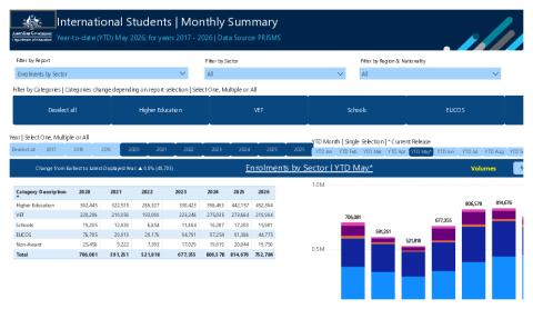 International Students - Monthly Summary - May 2026.pdf