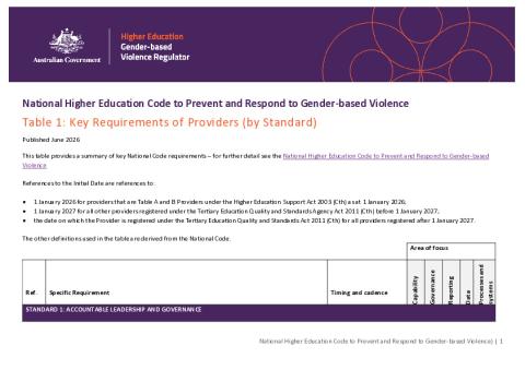 Key requirements of Providers (by Standard) - Table A and B Providers and NUHEPs.pdf