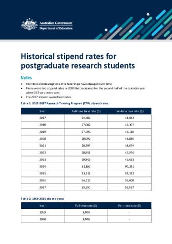 D26-3405906 - Historical Stipend Rates - 1959-2027.pdf