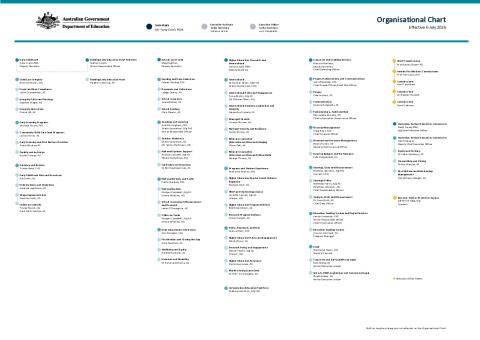 DE Organisation Chart - July 2026.pdf
