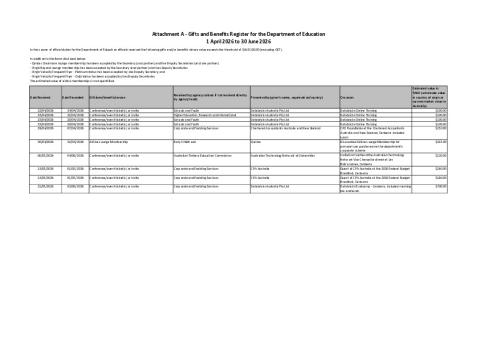 Gifts and Benefits Register for the Department of Education 1 April 2026 to 30 June 2026.pdf