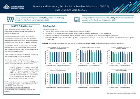 LANTITE Data Snapshot 2025.pdf