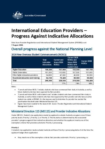 International Education Providers - Progress Against Indicative Allocations (07-08-26).pdf