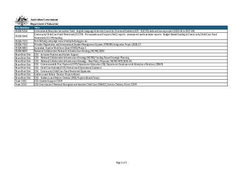 Senate Order 12 - Departmental Files list - 1 Jan to 30 Jun 2026.pdf