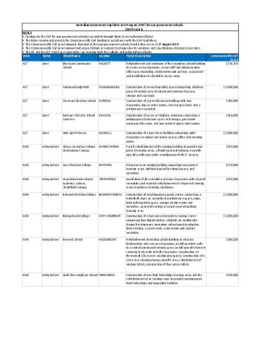 Capital Grants Program 2023 Approved Projects.pdf