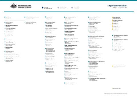 DE Organisation Chart - September 2026.pdf