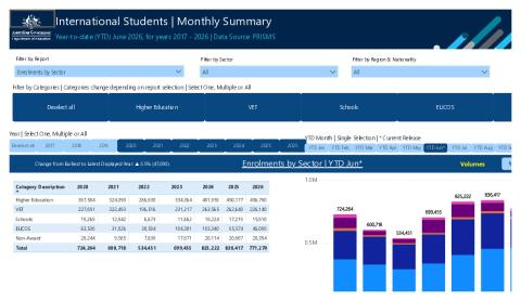 International Students - Monthly Summary - June 2026.pdf