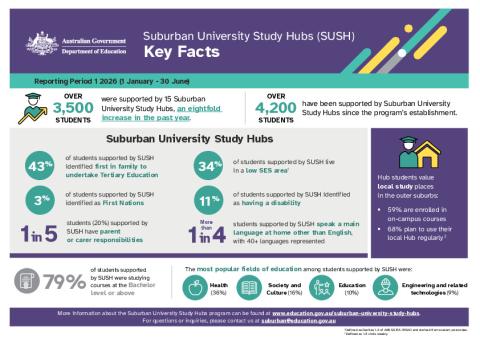 SUSH Infographic.pdf
