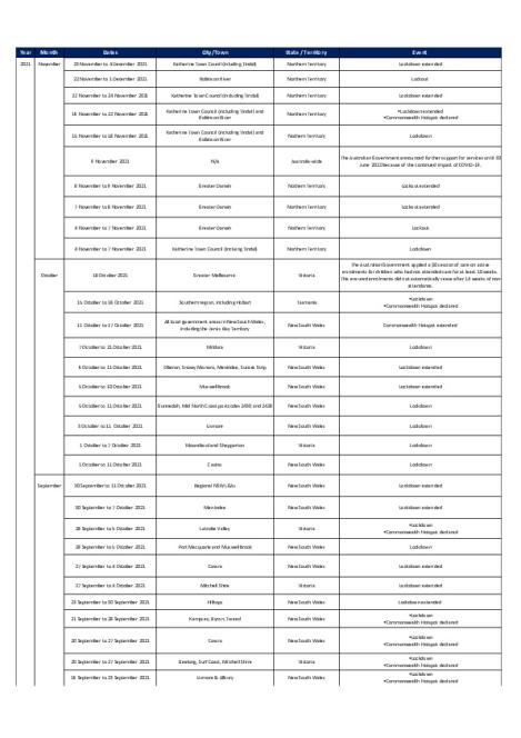 COVID timeline_accessible_at 17 December 2021.pdf