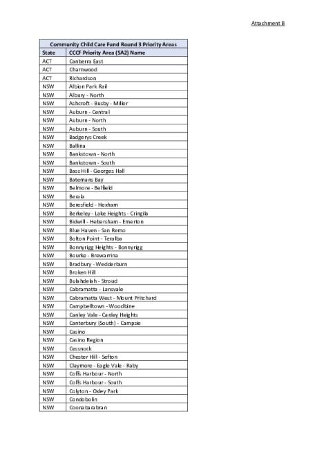 CCCF Round 3 Priority Areas by State Only 20210112.pdf