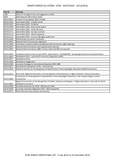 SENATE ORDER FILE LISTING DESE 01 JULY 2021- 31 DECEMBER 2021.PDF