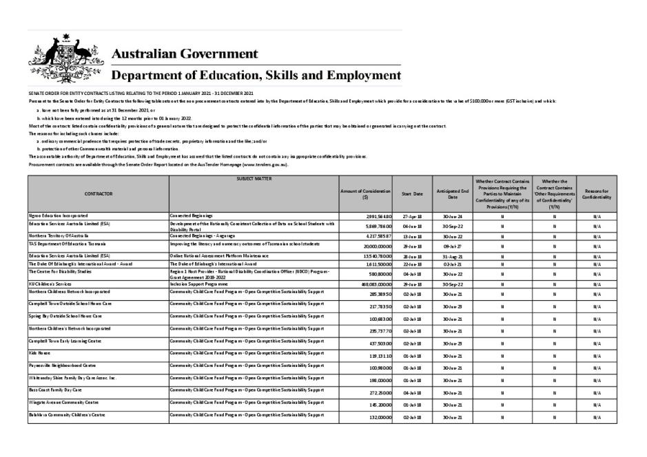 DESE Senate Order for Entity Contracts 2021 Calendar Year Non-Procurement Contracts.pdf