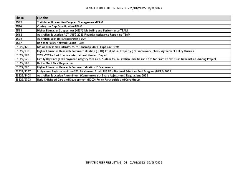 SENATE ORDER FILE LISTING - DE - 01_01_2022 - 30_06_2022.pdf