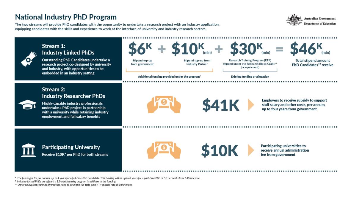 2088 National Industry PhD funding infographic_NIPP_AW.pdf