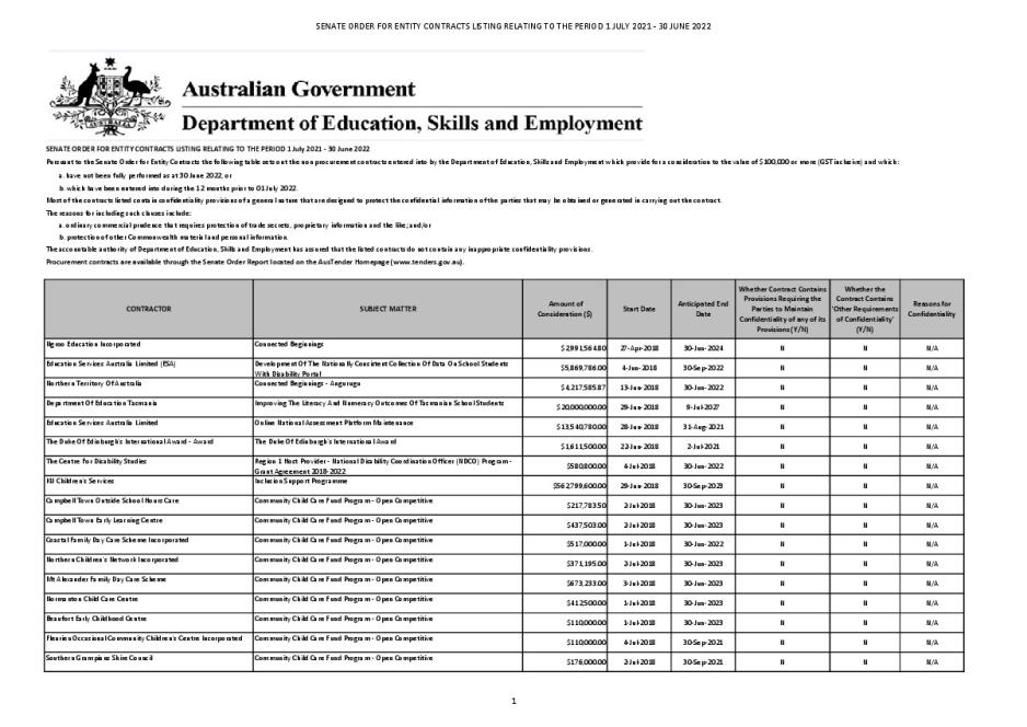 DESE Senate Order for Entity Contracts 2021_22 FY Non Procurement Contracts Listing.pdf