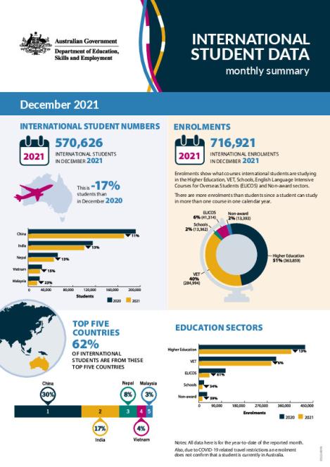 Dec 2021 MonthlyInfographic.pdf
