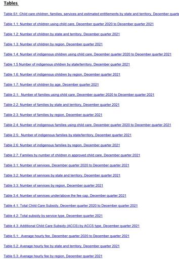 First page of the spreadsheet 'December quarter 2021 data tables'