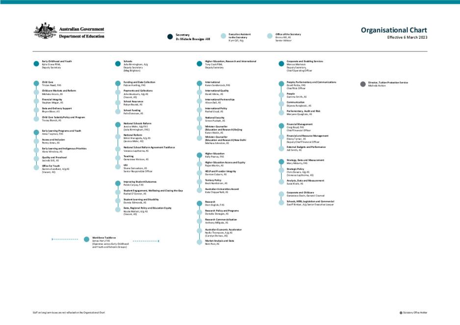 DE-organisation-chart-March-2023.pdf