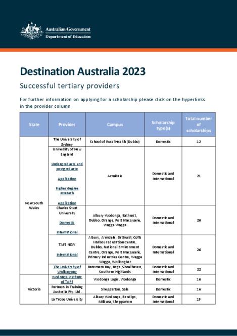 Successful tertiary education providers for 2023 with web pages (1).pdf
