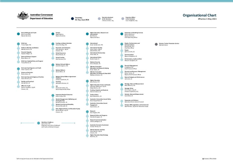 DE - Organisation Chart May 2023.pdf