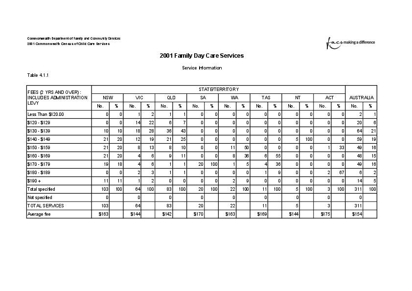 2001_family_day_care_services_census_tables.pdf