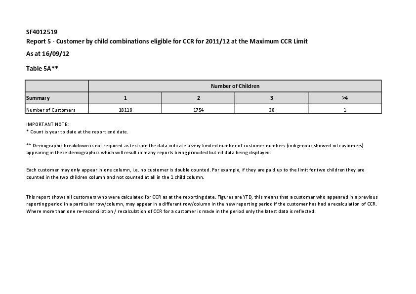 Child Care Rebate Limit