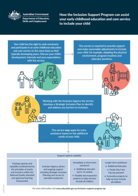 isp_flow_chart_for_families_1.pdf