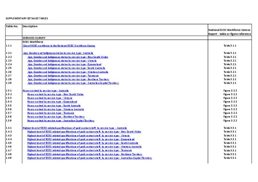 national_ecec_workforce_census_2010_data_tables_0.pdf