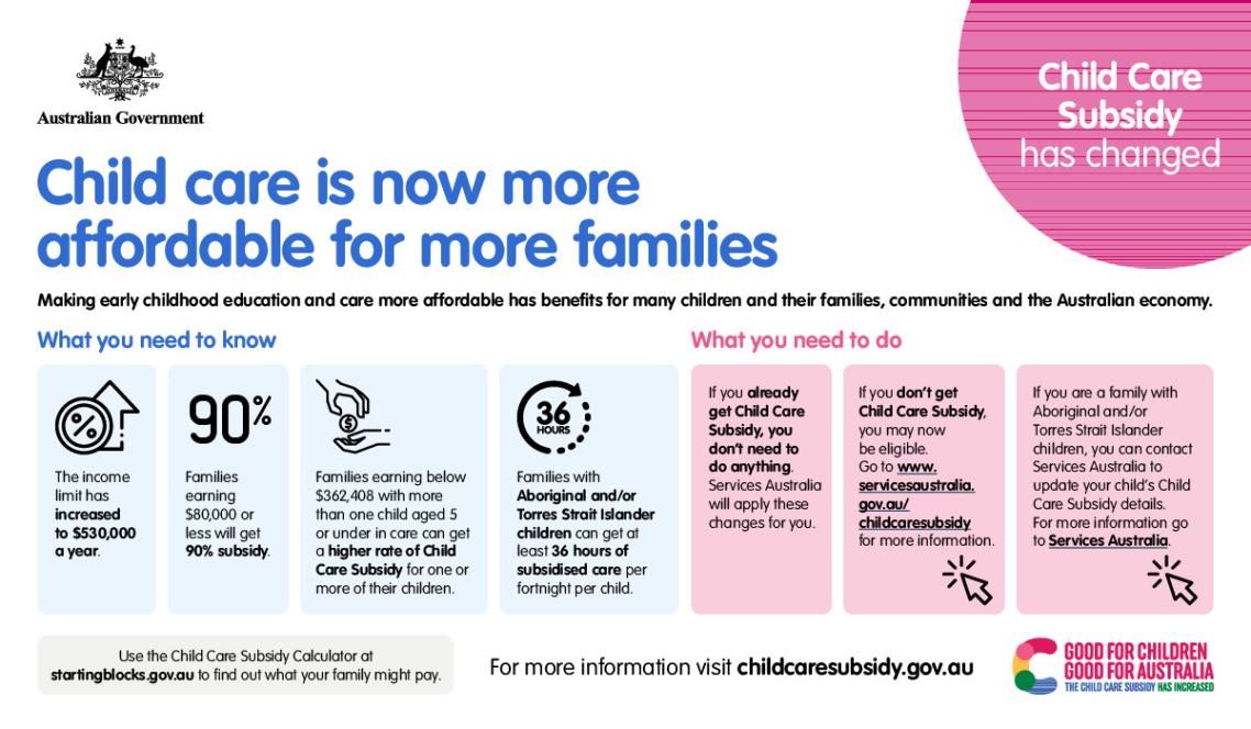 Infographic -Child care is now more affordable for more families ...