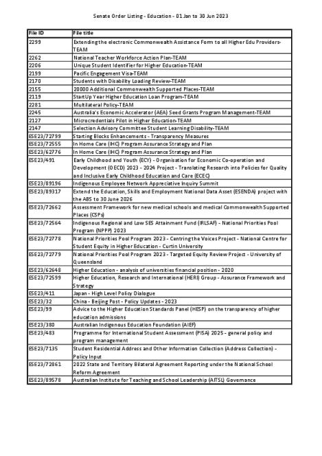 Senate Order Listing - Education - 01 Jan to 30 Jun 2023.pdf