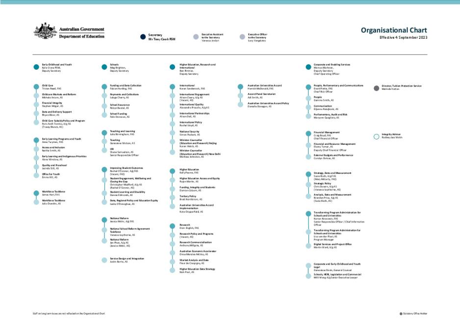 DE Organisation Chart - September 2023.pdf