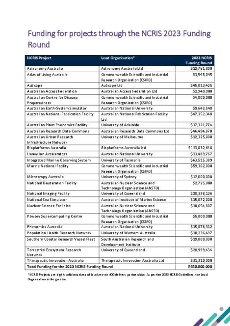 2023 NCRIS Funding Round Outcomes.pdf