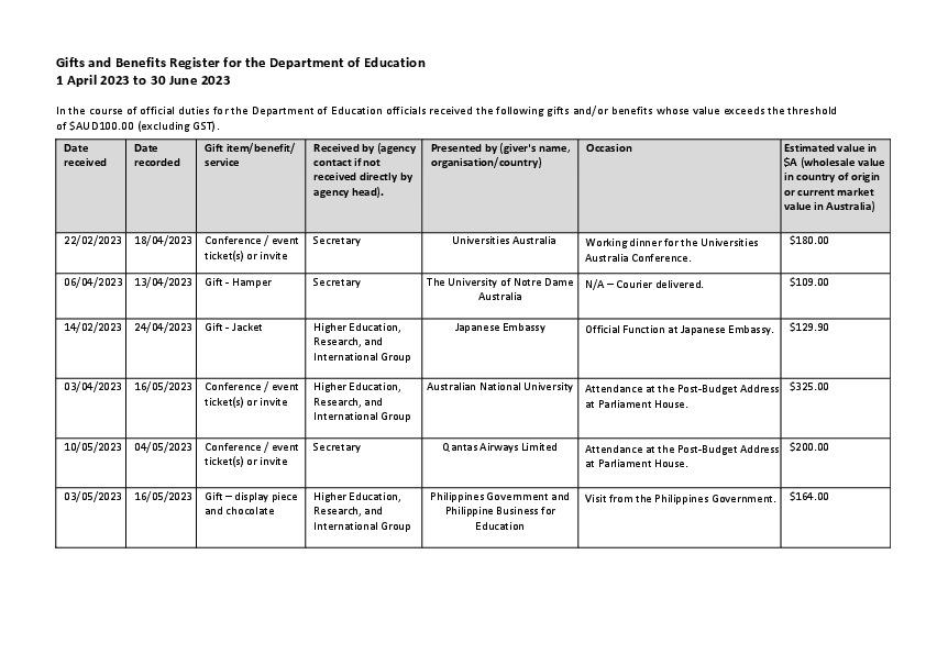 Education Gifts and Benefits Register 1 April to 30 June 2023.pdf