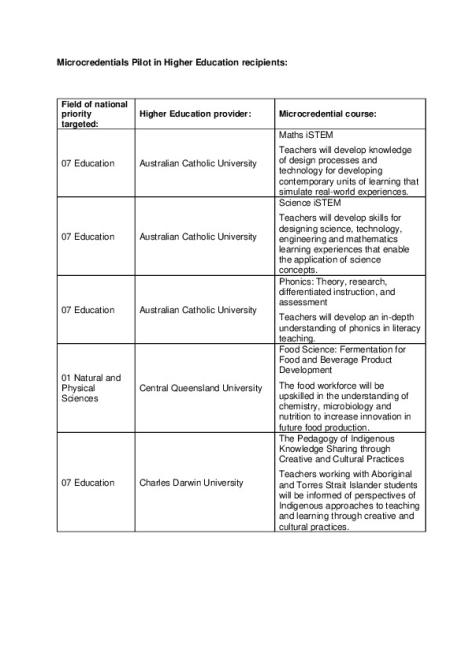 16.11.23 - Info - Microcredentials Pilot course descriptions (FINAL).pdf