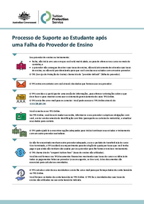 Portuguese - TPS Student Support Process following an Education Provider Default.pdf
