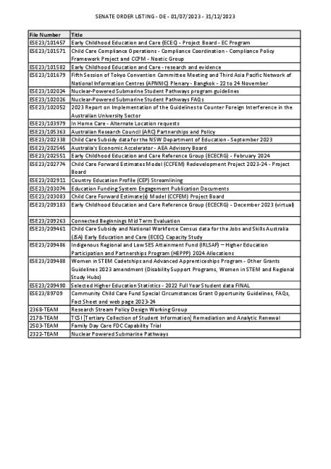 Senate Order Listing - Education - 01_07_2023 - 31_12_2023.pdf