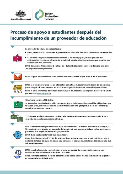 Spanish - TPS Student Support Process following an Education Provider Default.pdf